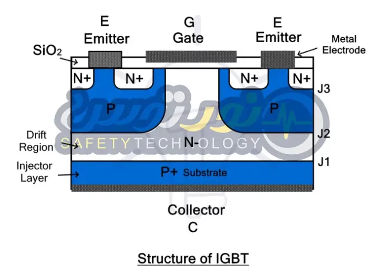 ساختار IGBT