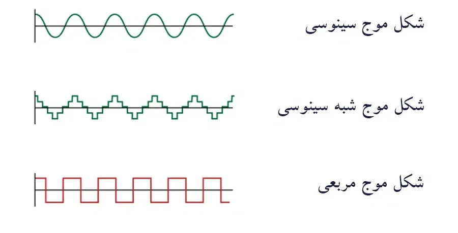 شکل موج سینوسی-شکل موج شبه سینوسی-شکل موج مربعی-انواع شکل موج ups خانگی
